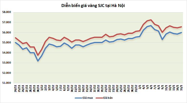 thi truong vang 151 khoi sac sau nhan dinh cua chu tich fed