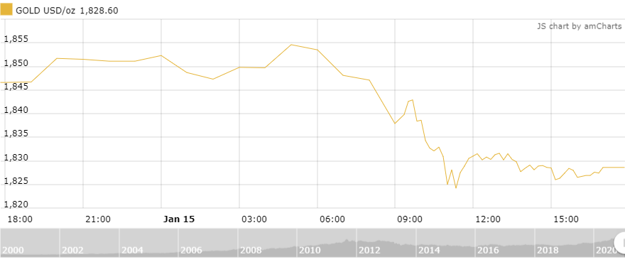 gia vang tuan toi kho phuc hoi trong ngan han