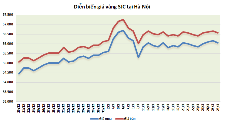 thi truong vang ngay 281 bac xanh va quyet dinh chinh sach cua fed ep gia vang giam