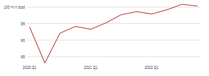Thị trường dầu mỏ 2021: Lấy lại phong độ