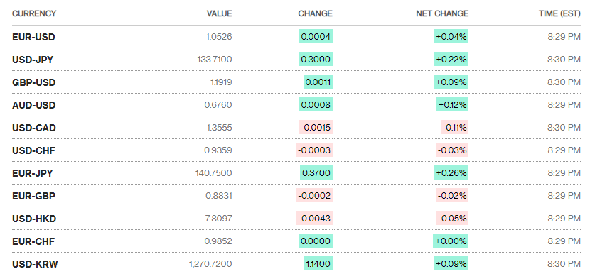Tỷ giá sáng 6/1: Tỷ giá trung tâm tăng nhẹ 2 đồng ty gia sang 61 ty gia trung tam tang nhe 2 dong