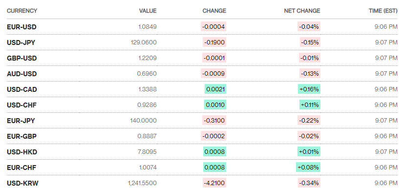 Tỷ giá sáng 13/1: Tỷ giá trung tâm quay đầu giảm ty gia sang 131 ty gia trung tam quay dau giam