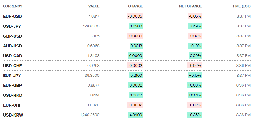 Tỷ giá sáng 17/1: Tỷ giá trung tâm tăng trở lại ty gia sang 171 ty gia trung tam tang tro lai