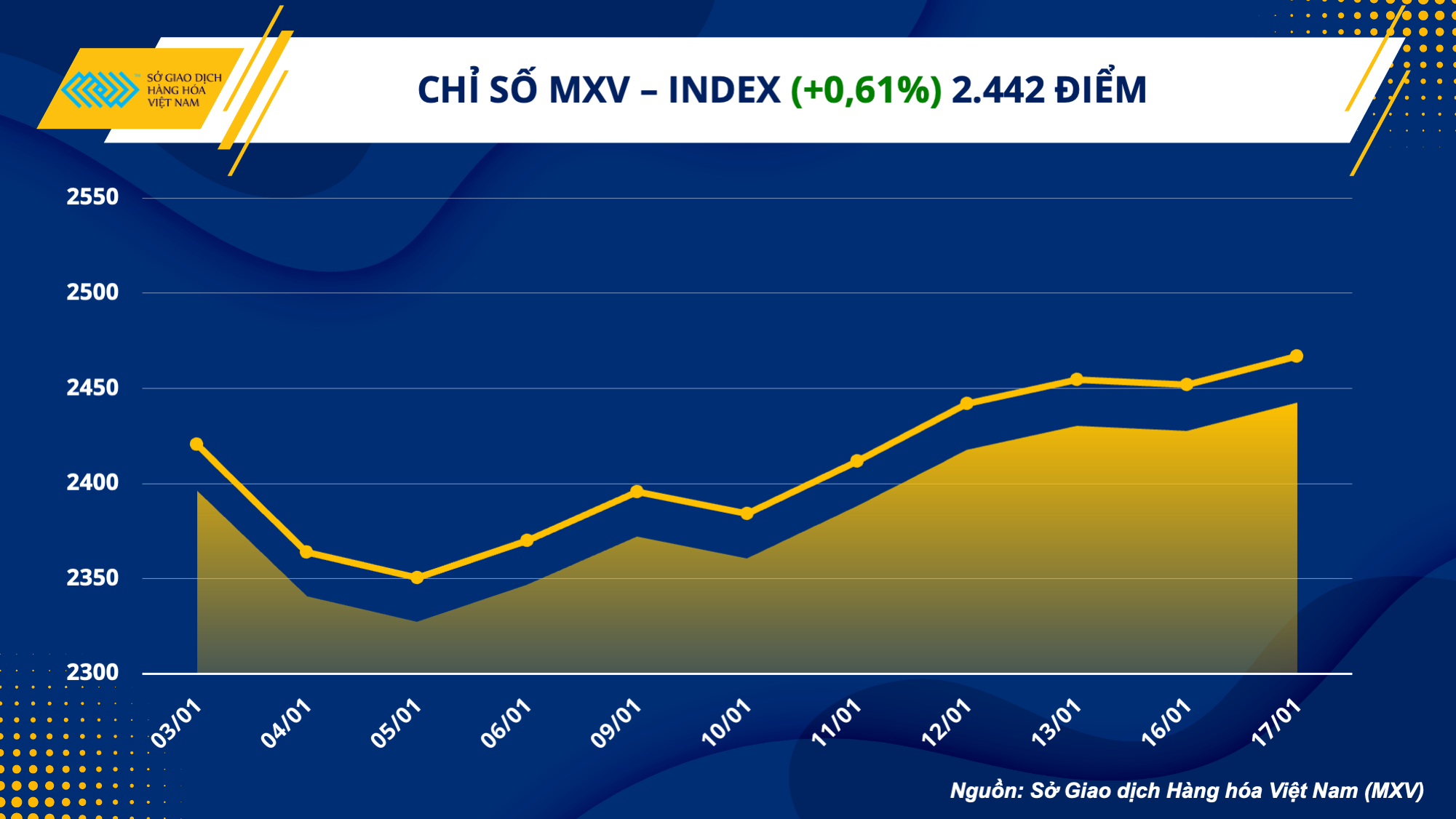 Lực mua quay trở lại thị trường hàng hóa luc mua quay tro lai thi truong hang hoa 135643