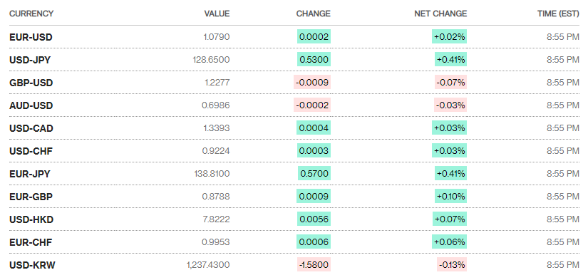 Tỷ giá sáng 18/1: Tỷ giá trung tâm tiếp tục tăng nhẹ 3 đồng ty gia sang 181 ty gia trung tam tiep tuc tang nhe 3 dong