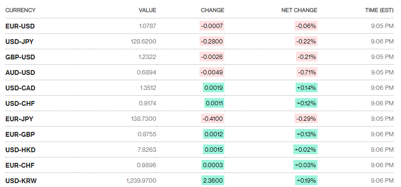 Tỷ giá sáng 19/1: Tỷ giá trung tâm tăng nhẹ trở lại ty gia sang 191 ty gia trung tam tang nhe tro lai