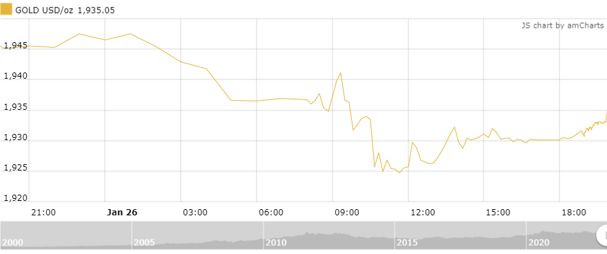 thi truong vang sang 271 phuc hoi sau phien giam manh