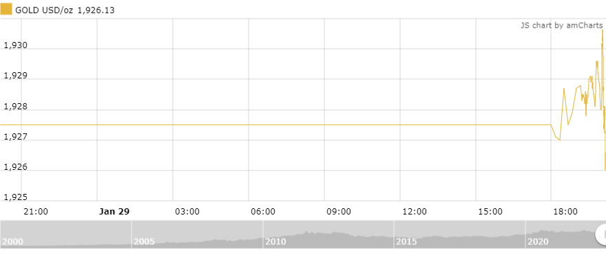 thi truong vang sang 301 tiep tuc giam nhe