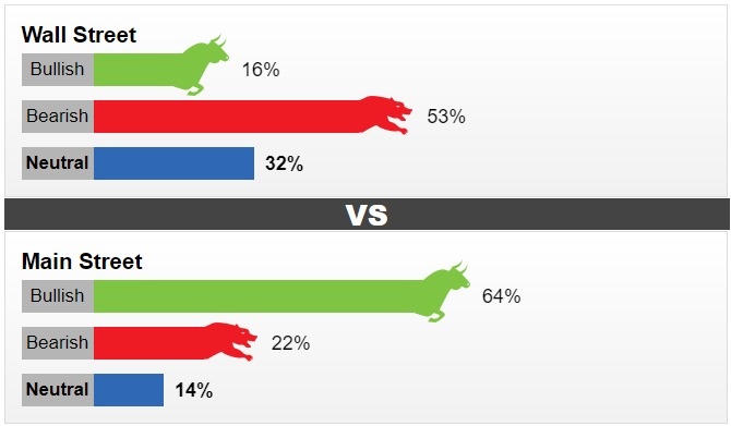 thi truong vang sang 301 tiep tuc giam nhe