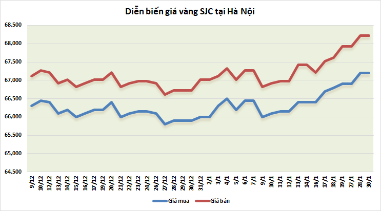 thi truong vang sang 301 tiep tuc giam nhe