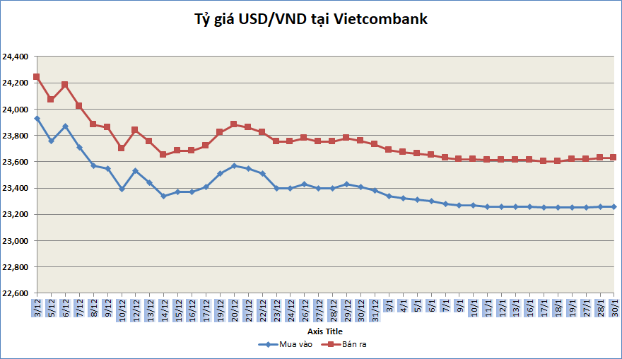 ty gia sang 301 ty gia trung tam tang them 3 dong