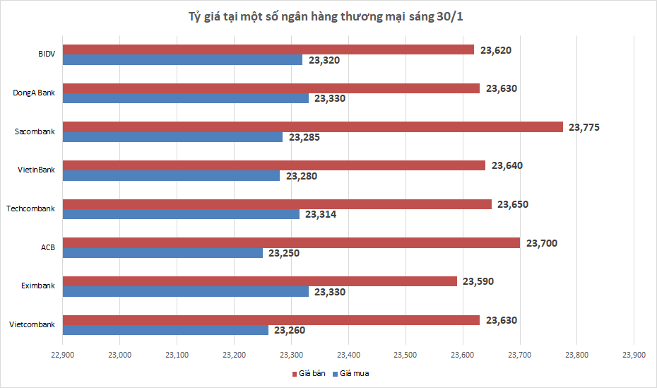 ty gia sang 301 ty gia trung tam tang them 3 dong