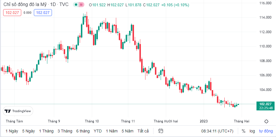 ty gia sang 301 ty gia trung tam tang them 3 dong