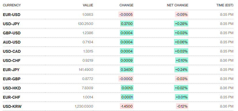 ty gia sang 301 ty gia trung tam tang them 3 dong