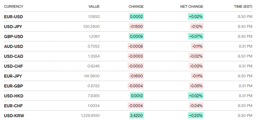Tỷ giá sáng 31/1: Tỷ giá trung tâm quay đầu giảm nhẹ ty gia sang 311 ty gia trung tam quay dau giam nhe