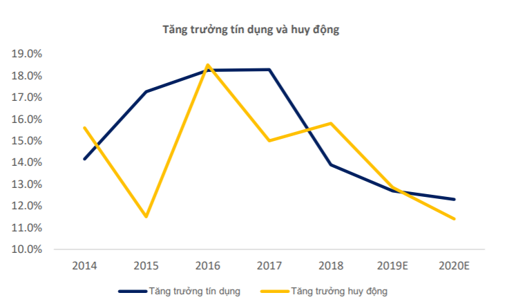 ngan hang tiep tuc kha quan trong nam 2020 mac cho virus corona van dang hoanh hanh