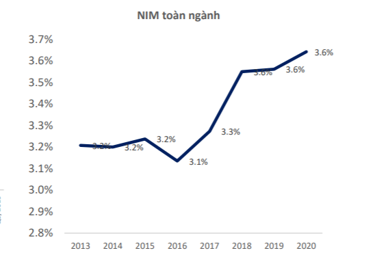 ngan hang tiep tuc kha quan trong nam 2020 mac cho virus corona van dang hoanh hanh