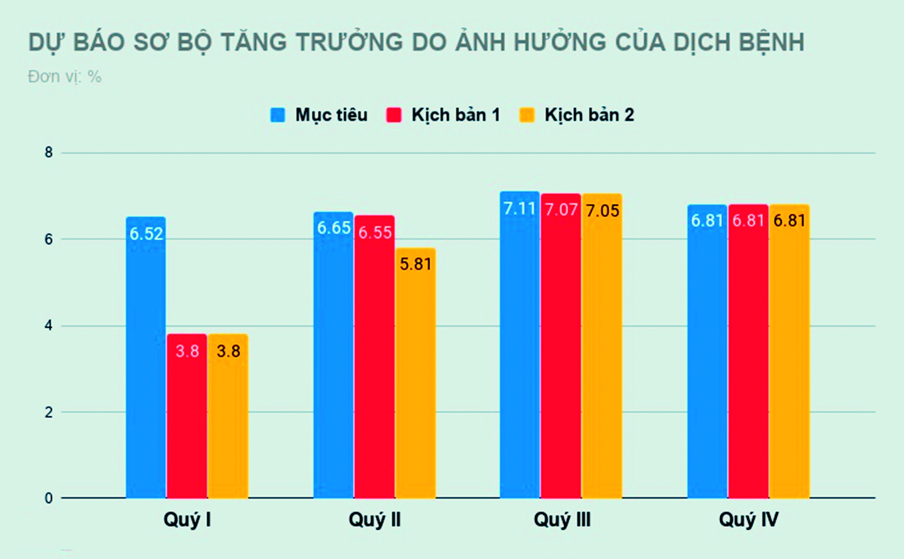 muc tieu tang truong gap kho vi dich ncov