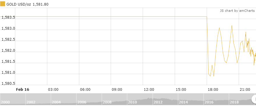 Thị trường vàng 17/2: Giá trong nước tăng, thế giới giảm nhẹ thi truong vang 172 gia trong nuoc tang the gioi giam nhe