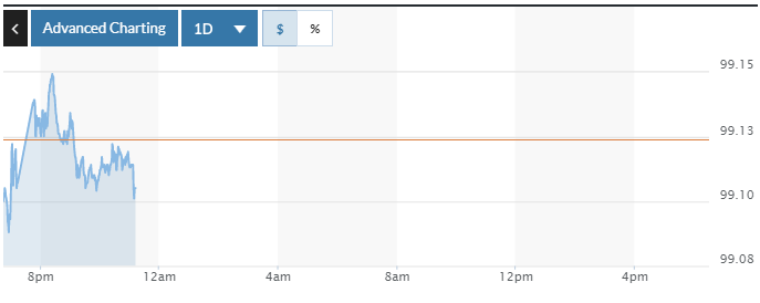 Tỷ giá ngày 17/2: Nhiều ngân hàng giảm giá mua bán đồng bạc xanh Tỷ giá ngày 17/2: Nhiều ngân hàng giảm giá mua bán đồng bạc xanh