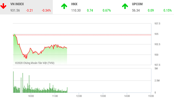 chung khoan sang 182 co phieu ngan hang khong do duoc suc ep tu nhom co phieu vin