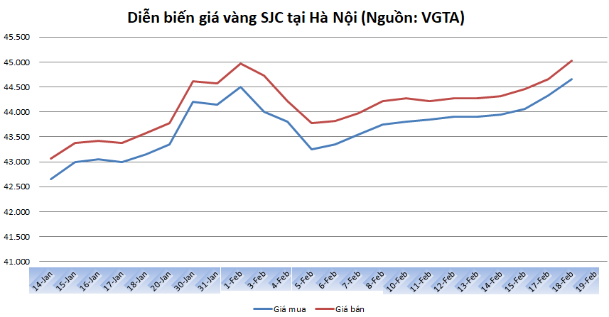 thi truong vang 192 gia vang the gioi vot moc 1600 usdoz