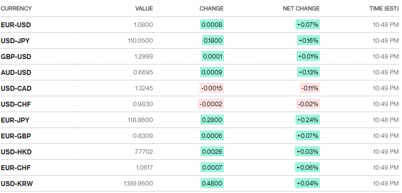 Tỷ giá ngày 19/2: Tăng nhẹ ty gia ngay 192 tang nhe