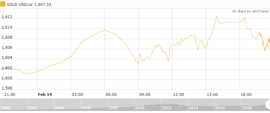 Thị trường vàng 20/2: Tìm kiếm mức cao kỷ lục mới thi truong vang 202 tim kiem muc cao ky luc moi