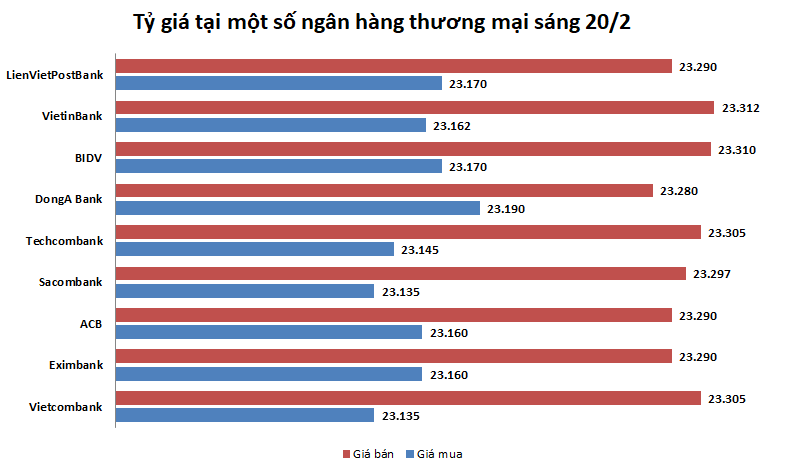 ty gia ngay 202 khong nhieu bien dong