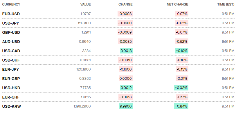 ty gia ngay 202 khong nhieu bien dong
