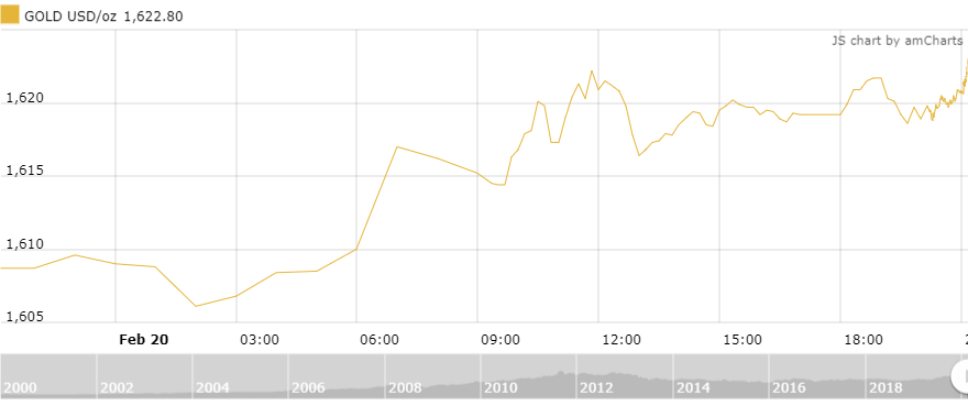 thi truong vang 212 vang the gioi lap dinh 7 nam