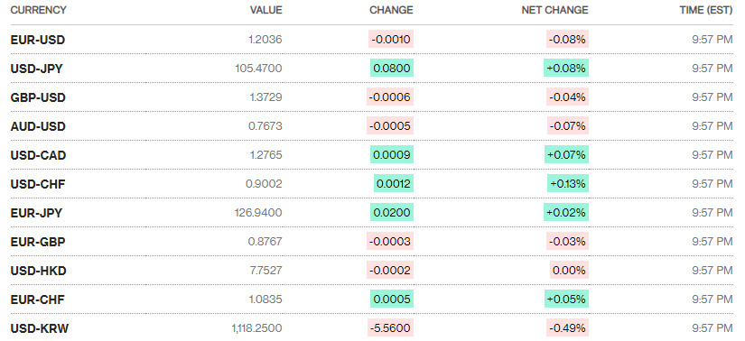 ty gia ngay 82 ty gia trung tam giam diem