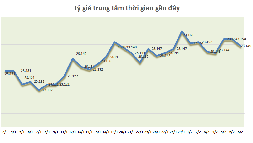 ty gia ngay 82 ty gia trung tam giam diem