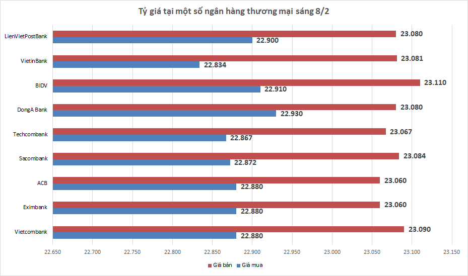 ty gia ngay 82 ty gia trung tam giam diem