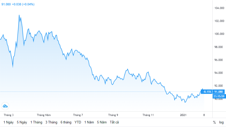 ty gia ngay 82 ty gia trung tam giam diem