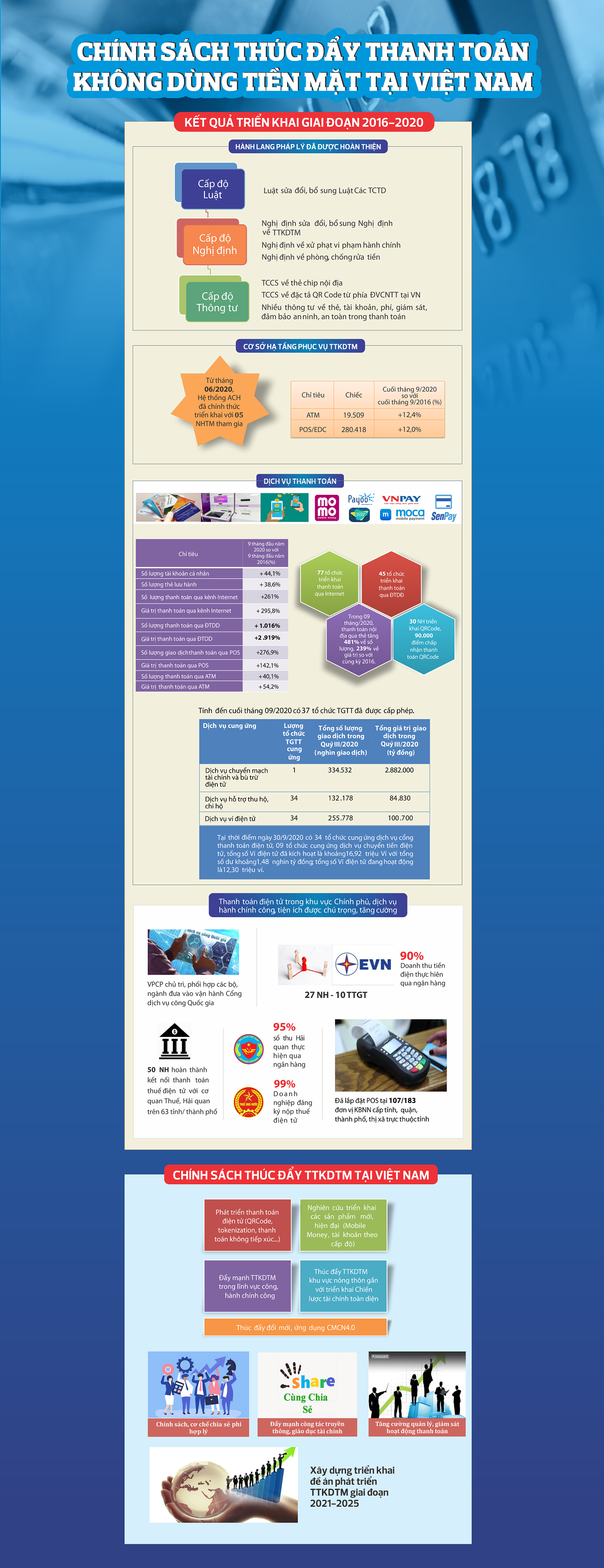 infographic chinh sach thuc day thanh toan khong dung tien mat tai viet nam