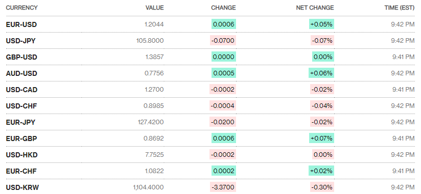 Tỷ giá ngày 18/2: Tỷ giá trung tâm đảo chiều tăng điểm ty gia ngay 182 ty gia trung tam dao chieu tang diem