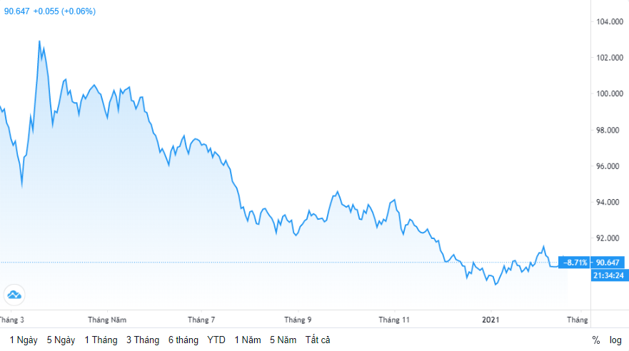 ty gia ngay 192 ty gia trung tam tiep tuc tang nhe