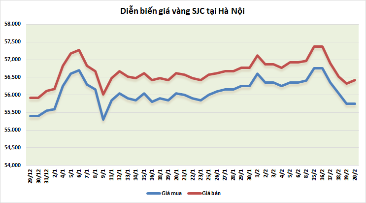 gia vang tuan toi gap kho khi loi suat trai phieu van co the tang cao