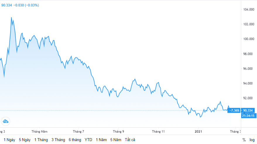 ty gia ngay 222 ty gia trung tam giam manh ngay dau tuan