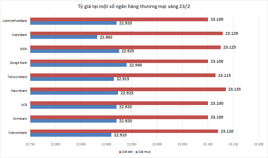 ty gia ngay 232 ty gia trung tam tang tro lai