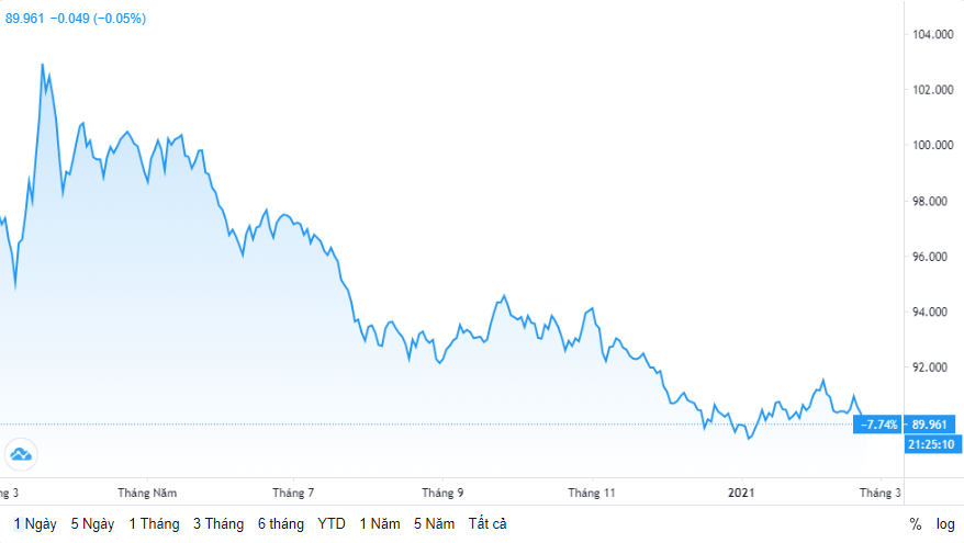 ty gia ngay 232 ty gia trung tam tang tro lai
