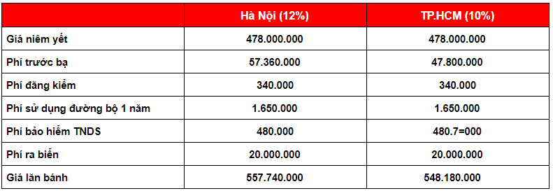 gia lan banh toyota vios 2021 tai viet nam