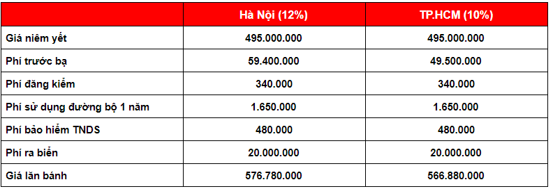 gia lan banh toyota vios 2021 tai viet nam
