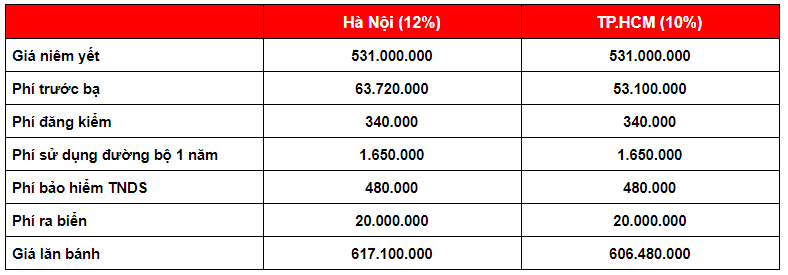 gia lan banh toyota vios 2021 tai viet nam