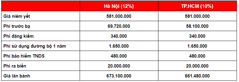 gia lan banh toyota vios 2021 tai viet nam