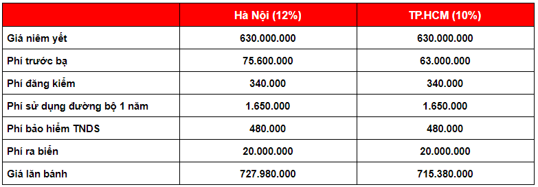 gia lan banh toyota vios 2021 tai viet nam