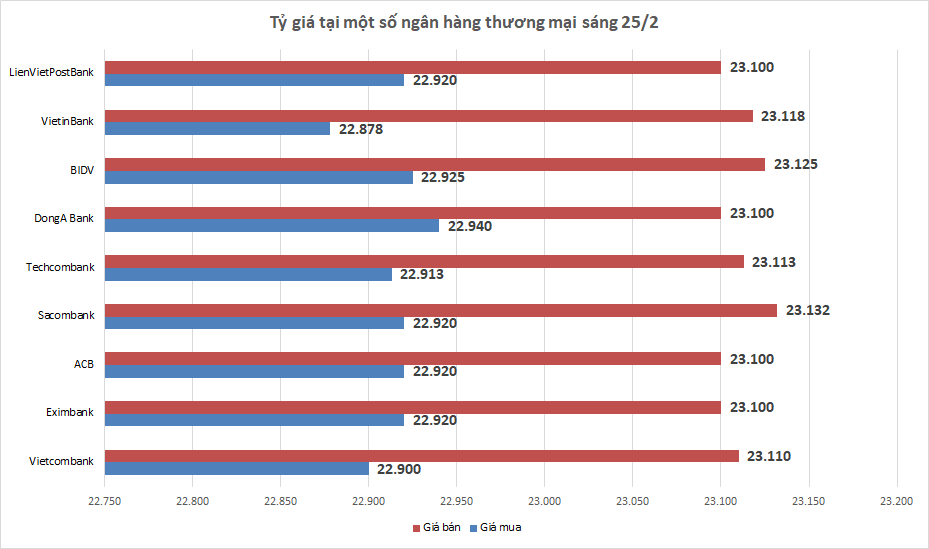 ty gia ngay 252 ty gia trung tam tiep tuc giam