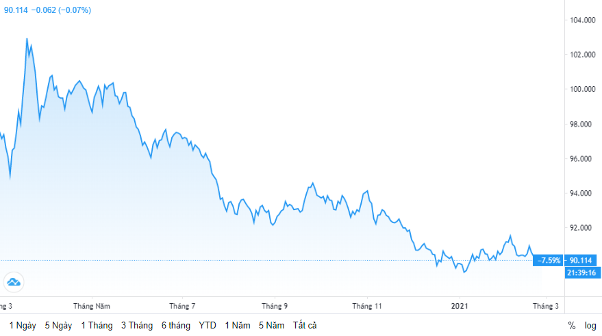 ty gia ngay 252 ty gia trung tam tiep tuc giam