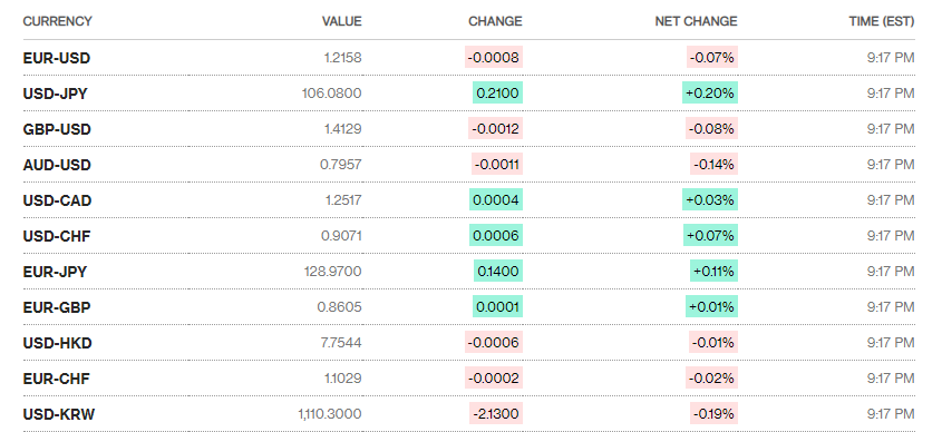 ty gia ngay 252 ty gia trung tam tiep tuc giam